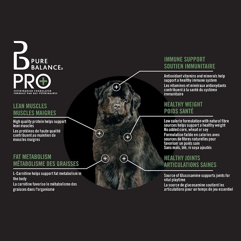 Pure Balance Pro+ Gestion de Poids, Recette Poulet et Avoine Nourriture Sèche pour Chien 100 g, 3,5 kg, 7 kg