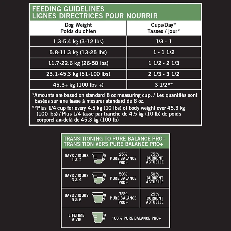 Pure Balance Pro+ Gestion de Poids, Recette Poulet et Avoine Nourriture Sèche pour Chien 100 g, 3,5 kg, 7 kg