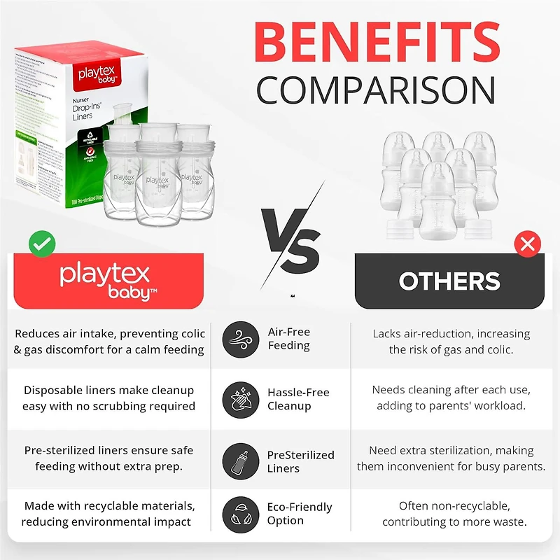 Sacs pour biberons jetables pré-stérilisés Playtex Baby® Nurser, plus près de l'allaitement, 4 oz, 100 unités