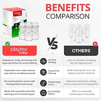 Playtex Baby® Nurser Pre-Sterilized Disposable Drop-Ins Bottle Liners, Closer to Breastfeeding, 4oz, 100 Count