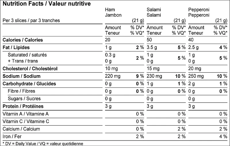 Viande de charcuterie Chris Brothers 250 grammes