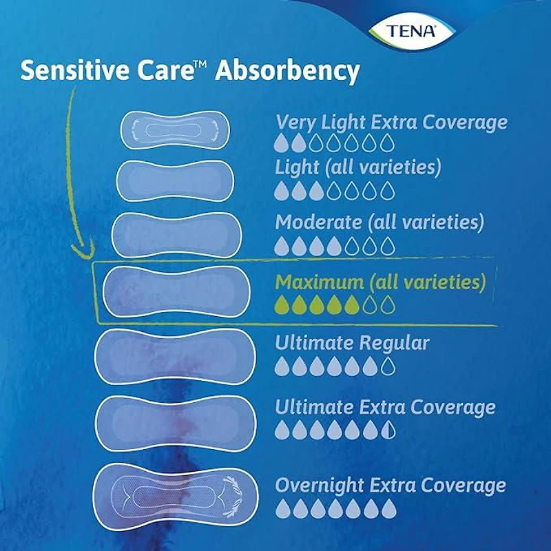 TENA Sensitive Care Incontinence Pads for Women, Extra Coverage, Maximum Absorbency, Long Pads 117 Count.