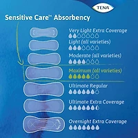 TENA Sensitive Care Incontinence Pads for Women, Extra Coverage, Maximum Absorbency, Long Pads 117 Count.