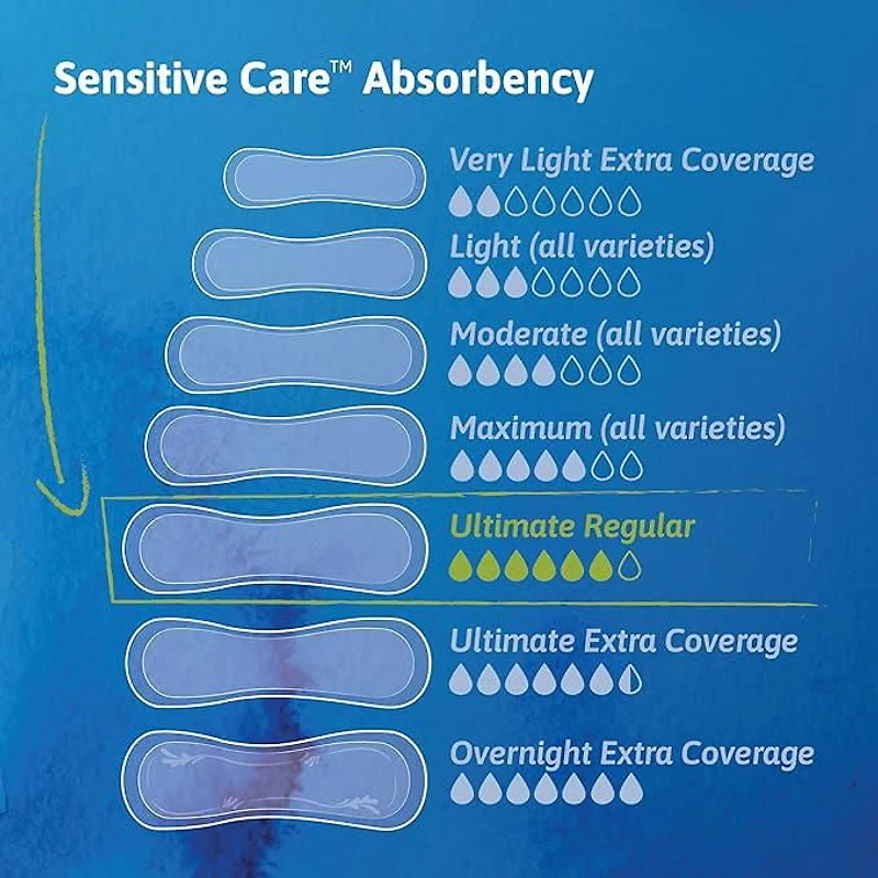 TENA Sensitive Care Incontinence Pads for Women, Ultimate Absorbency, Regular, 99 Count.