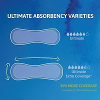 TENA Sensitive Care Incontinence Pads for Women, Ultimate Absorbency, Regular, 99 Count.