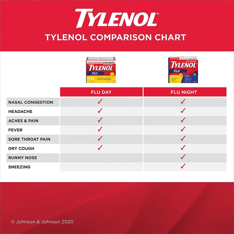 TYLENOL® Extra fort, Grippe, Duo pratique Jour/Nuit, soulage les symptômes de grippe, 20 comprimés FaciliT 20 unités