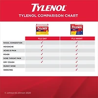 TYLENOL® Extra fort, Grippe, Duo pratique Jour/Nuit, soulage les symptômes de grippe, 20 comprimés FaciliT 20 unités