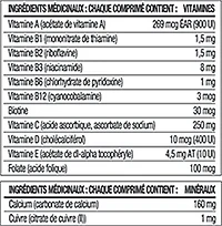 Equate Children’s Complete Multivitamin <br>with Vitamin C, 250s<br>Chewable tablets
