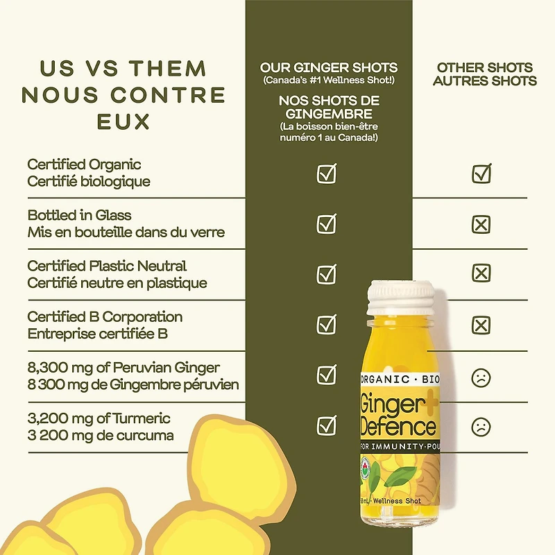 Greenhouse Ginger Defence For Immunity Wellness Shots (4 Pack), 4 x 60 mL bottles