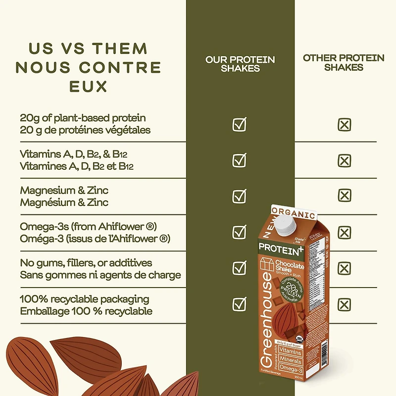 Greenhouse Organic Protein+ Chocolate Shake, 900 mL