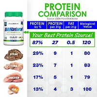 Supplément nutritionnel en poudre ISONATURAL d'ALLMAX Isolat protéinique de lactosérum à vanille