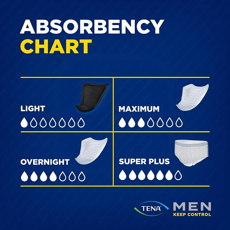 TENA Incontinence Underwear for MEN, Protective, L/XL 14 Count, 14 Count, L/XL