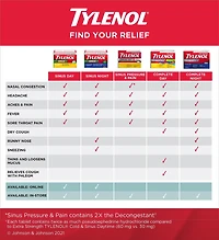 Tylenol Extra Stength Sinus eZ Tabs, Relieves Sinus congestion & other Sinus symptoms, Daytime & Nighttime, Convenience Pack, 20 Count