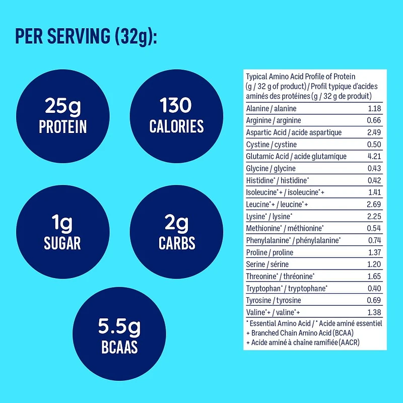 LEANFIT WHEY PROTEIN™ Vanilla 832g - 100% Whey Protein Powder, 25g Protein Per Serving, Grass-Fed, Gluten-Free, BCAAs, Complete Amino Acid Profile