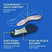 Dr. Scholl's® Tri-Comfort® Insoles, 3 Length, Women Size 6-11