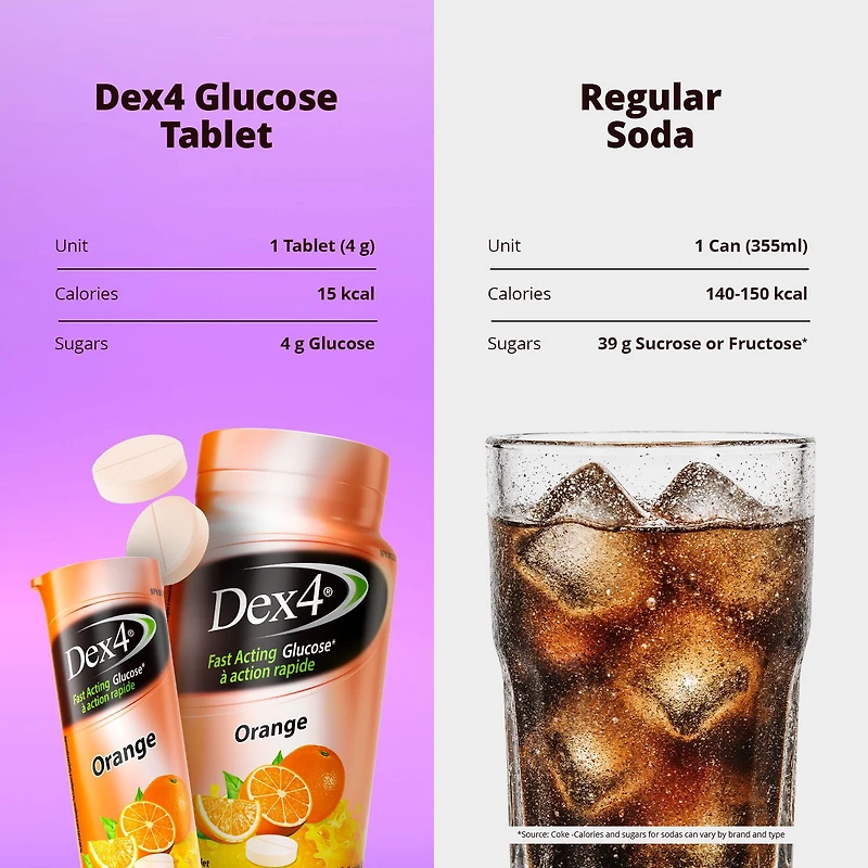 Dex4 Comprimés de Glucose – Saveur Orange – 50 Comprimés par Bouteille – Action Rapide, Pré-dosés – Sans Gras, Sans Gluten, Sans Sodium