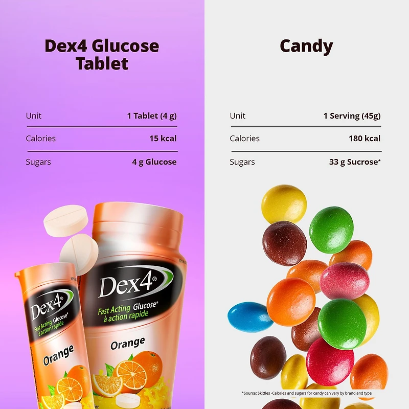 Dex4 Comprimés de Glucose – Saveur Orange – 50 Comprimés par Bouteille – Action Rapide, Pré-dosés – Sans Gras, Sans Gluten, Sans Sodium
