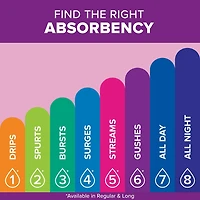 Poise Incontinence Pads for Women, 6 Drop, Ultimate Absorbency, Long, 56Ct, 56 Count