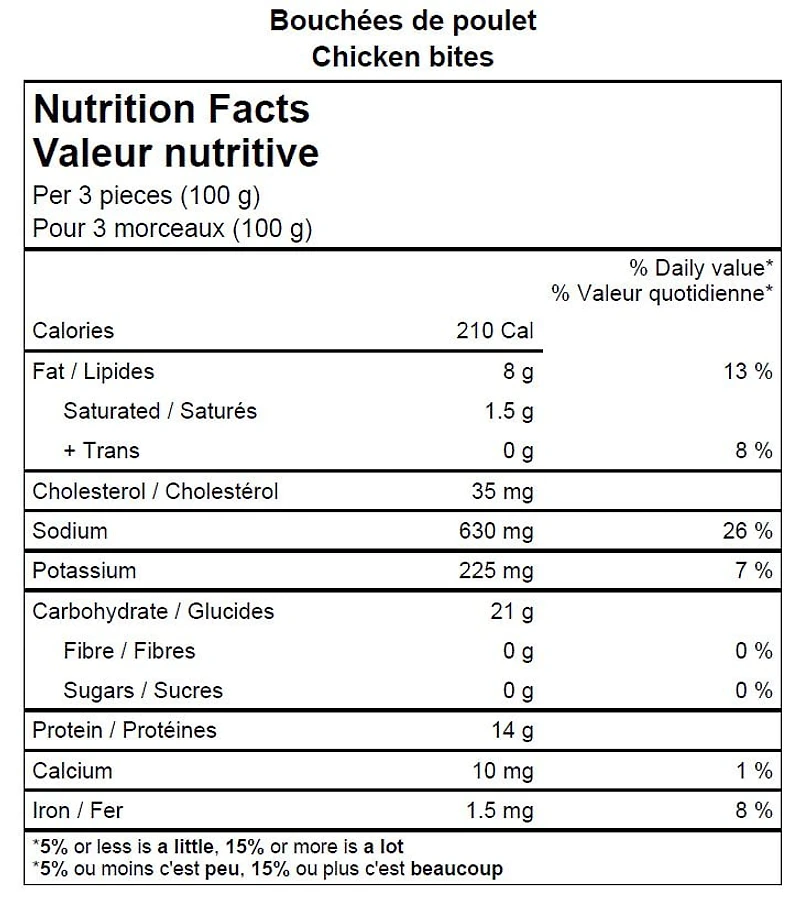 Pinty’s Buffalo Chicken Chunks