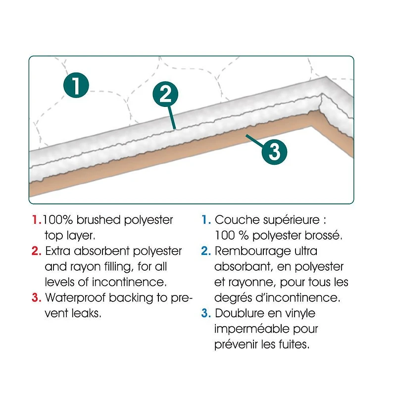 UltraBlok Reusable Incontinence Underpad For Bed + Furniture Protection, White, Medium 34" x 36", EA