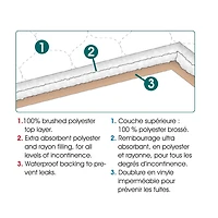 UltraBlok Reusable Incontinence Underpad For Bed + Furniture Protection, White, Medium 34" x 36", EA