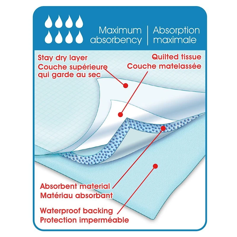 UltraBlok Disposable Incontinence Underpads for Bed + Furniture, White/Blue, Large 23" X 36", 20 Ct