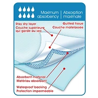 UltraBlok Disposable Incontinence Underpads for Bed + Furniture, White/Blue, Large 23" X 36", 20 Ct