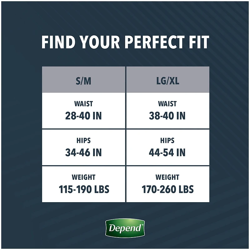 Depend Real Fit Incontinence Underwear for Men, Maximum Absorbency (Small/Medium and Large/Extra Large)