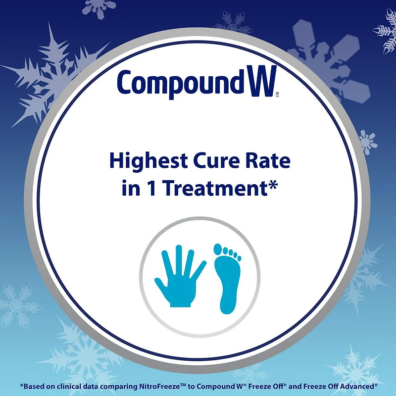 Compound W NitroFreeze, Safe and easy to use