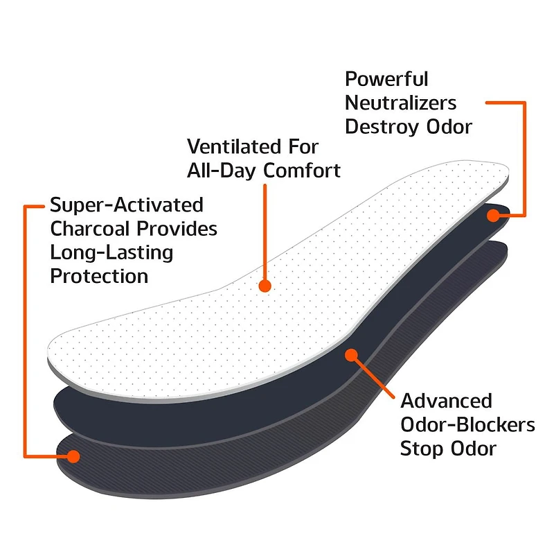 Odor-Eaters® Insoles Ultra-Comfort Economy Pack, Slim, Comfortable Fit. Ultra-Comfort Insoles.