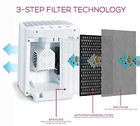 Beurer Air Purifier