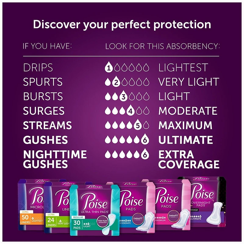 Serviettes de nuit pour incontinence Poise, absorption suprême,
