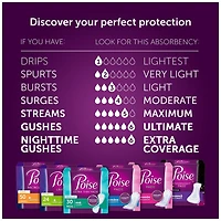 Serviettes de nuit pour incontinence Poise, absorption suprême,