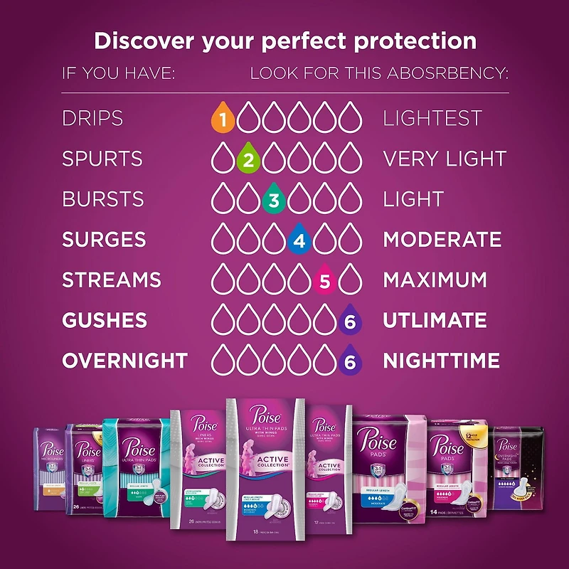 Microliners quotidiens Poise, protège-slips d'incontinence, absorption la plus légère