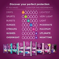 Microliners quotidiens Poise, protège-slips d'incontinence, absorption la plus légère