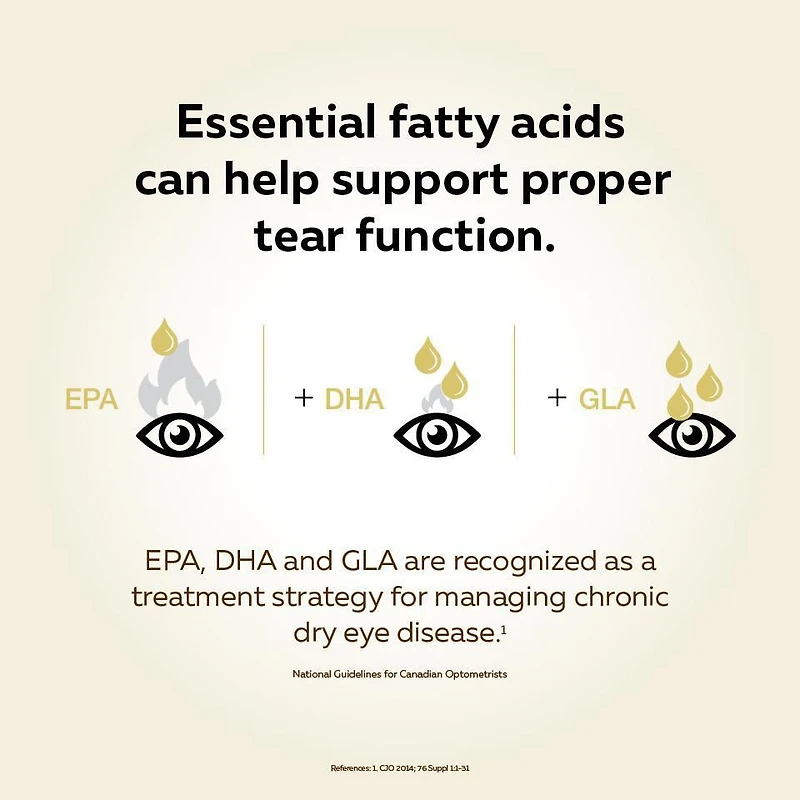 NutraSea Oméga-3 Ciblé Œil sec, Menthe fraîche, 120 gélulest