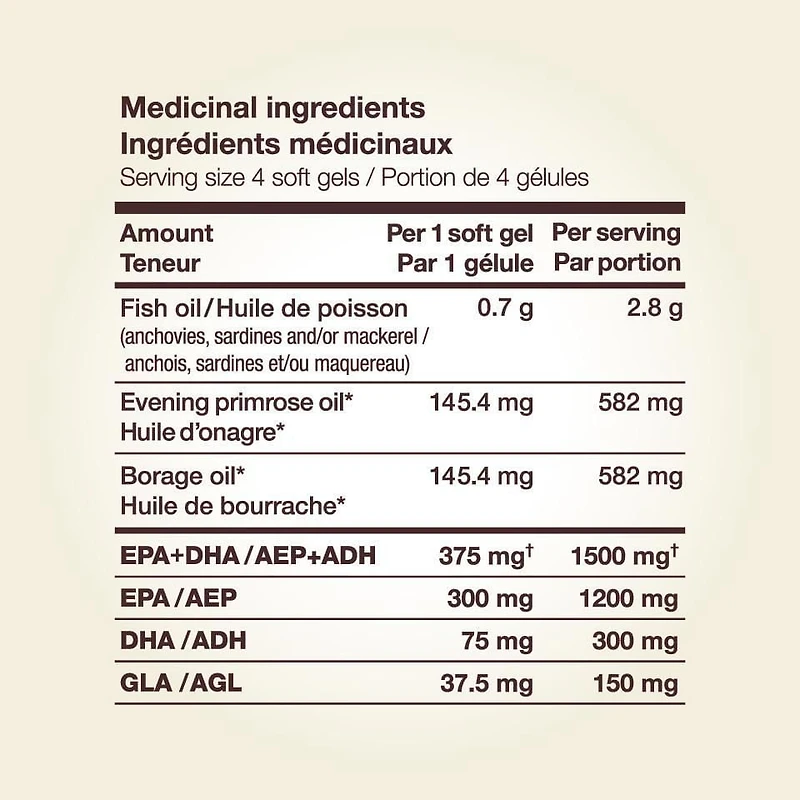 NutraSea Oméga-3 Ciblé Œil sec, Menthe fraîche, 120 gélulest