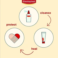 Pansements Extra Robuste et Imperméable Elastoplast (Boîte de 20 pansements)