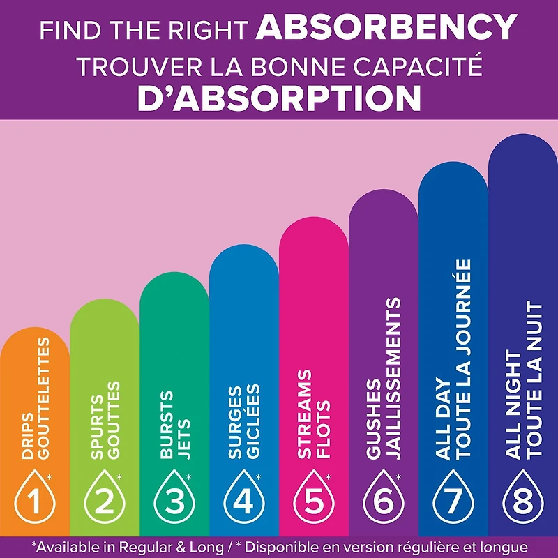 Poise Incontinence Pads for Women, 5 Drop, Maximum Absorbency, 39 - 48 Pads