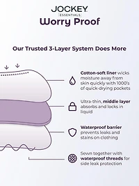 Worry Proof Moderate Absorbency Hipster, Period and Bladder Protection Underwear