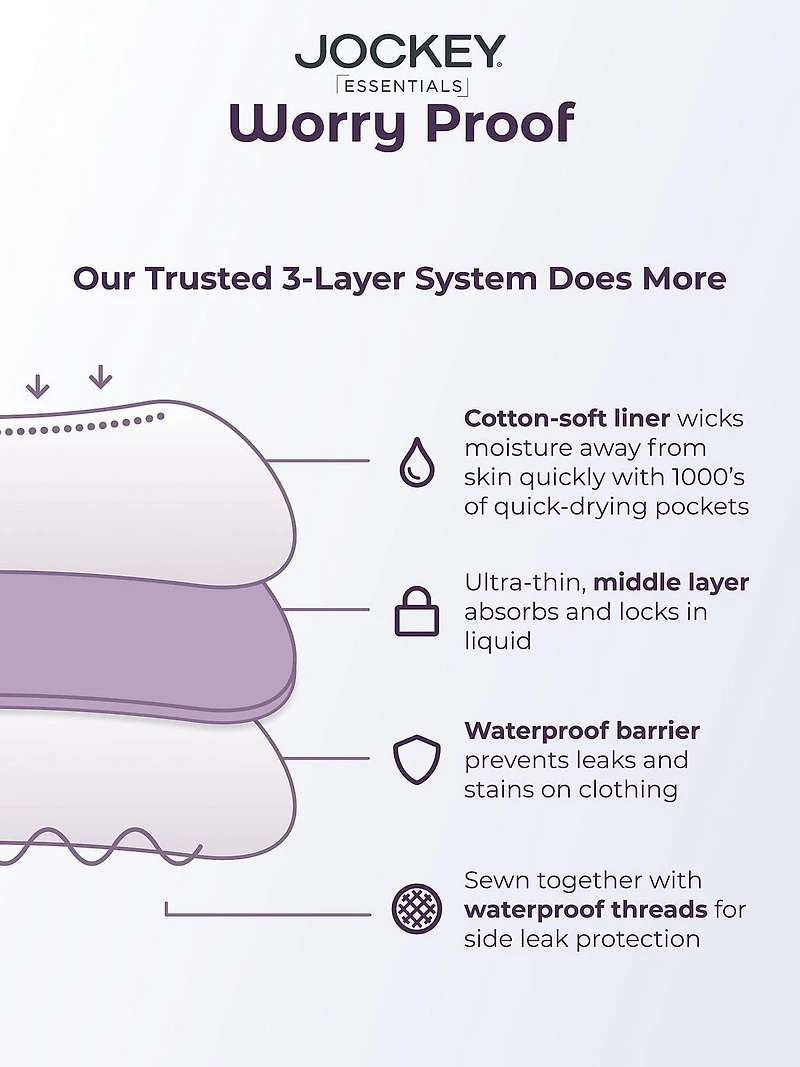 culotte anti-souci au pouvoir absorbant modéré