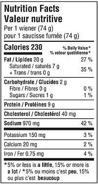 Drake Meats Saucisse Taille De BBQ