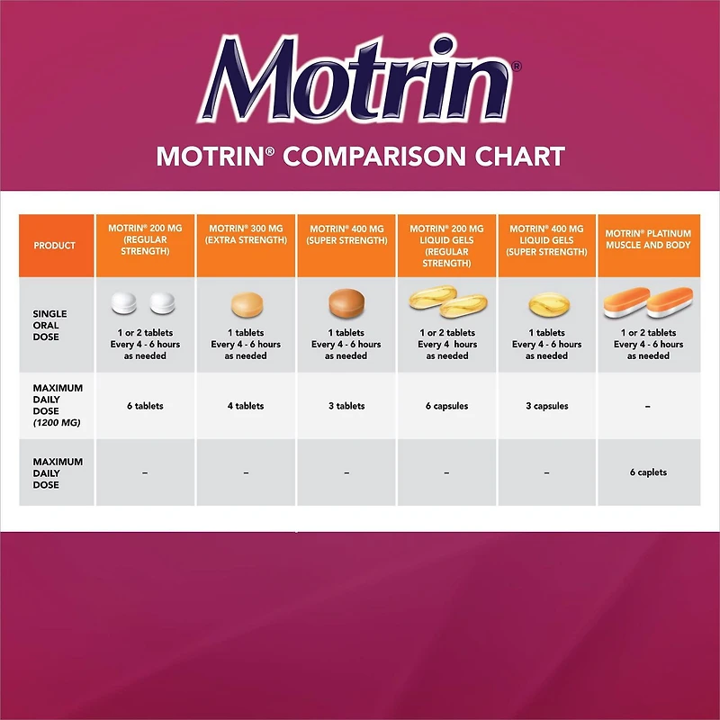 Motrin Regular Strength Pain Relief Ibuprofen 200mg, Liquid Gels, 72 Count