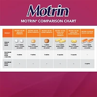 Motrin Regular Strength Pain Relief Ibuprofen 200mg, Liquid Gels, 72 Count