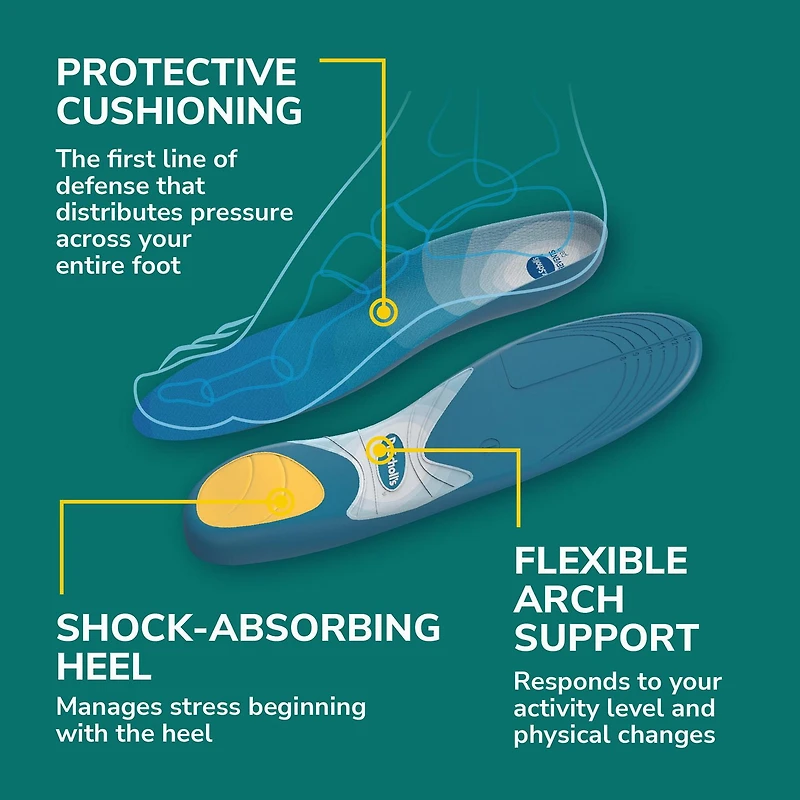 Dr. Scholl's Prevent Pain Protective Insoles, Men Size 8-14, 1 pair