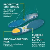 Dr. Scholl's Prevent Pain Protective Insoles, Men Size 8-14, 1 pair