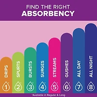 Poise Incontinence Pads for Women/Bladder Leakage Pads/Bladder Control Pads, 7 Drop, Ultra Absorbency, Long Length, 78 Count