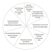 Fromage OKA Vieilli 190g