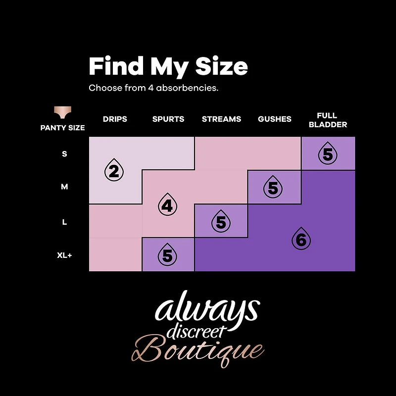 Serviettes d’incontinence Always Discreet Boutique, régulières, degré d’absorption modéré, pour les fuites urinaires