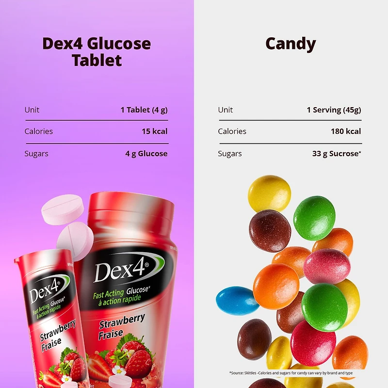 Dex4 Comprimés de Glucose - 50 comprimés par bouteille - Saveur fraise - Comprimés de glucose pré-mesurées à action rapide - Sans gras, sans gluten, sans sodium